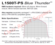 Aerotech L1500 Blue Thunder Rocket Motor