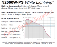 Aerotech N2000 White Lightning Rocket Motor