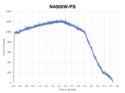 Aerotech N4000 White Lightning Rocket Motor
