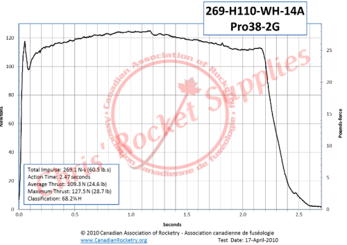 Cesaroni H110-14A White Rocket Motor