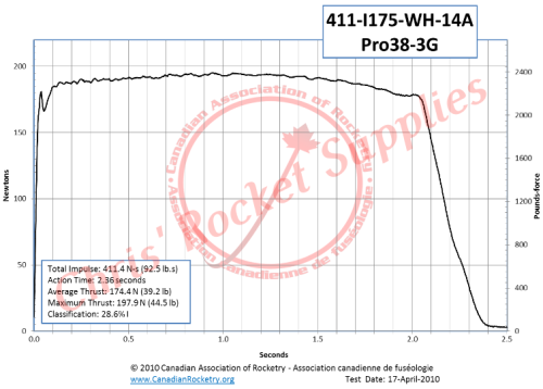 Cesaroni I175-14A White Rocket Motor