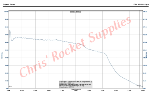 Cesaroni I216-14A Classic Rocket Motor