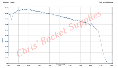 Cesaroni J355-17A Red Lightning Rocket Motor