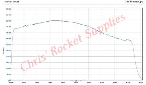 Cesaroni M1890 Red Lightning Rocket Motor